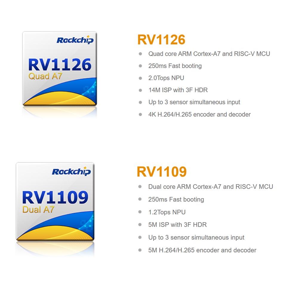 RV1126/RV1109 Високопродуктивний процесор зору AI для IPC