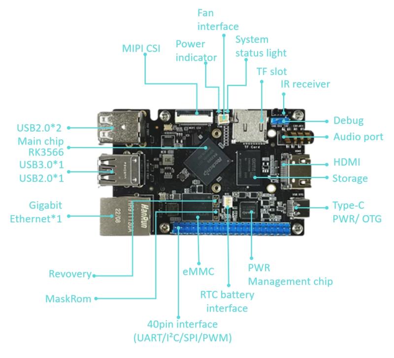 Високопродуктивне рішення для тестування Raspberry Pi - одноплатний комп'ютер RK3566 SBC