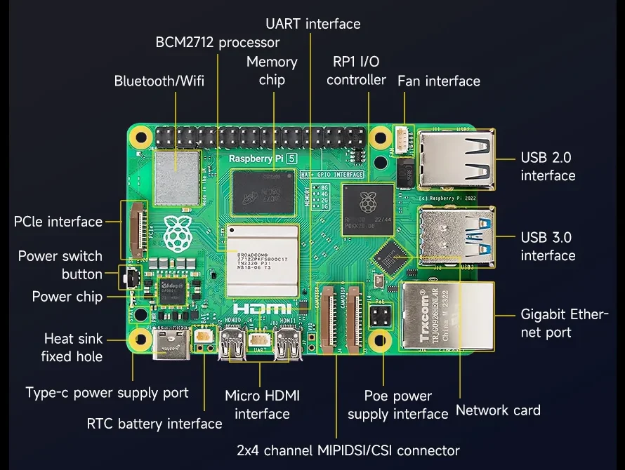 Які відмінності між RK3588 SBC та Raspberry Pi 5?