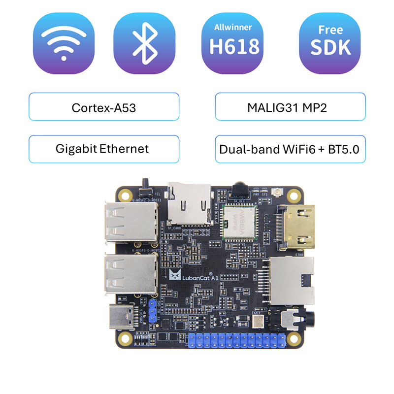 AI AllWinner H618 РОЗВИТКА РОЗВИТКА WIFI6+BLUETOUTH 5.0 Android Linux Материка