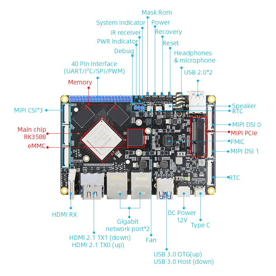 Rockchip RK3588 AI Edge Computing Smart Box