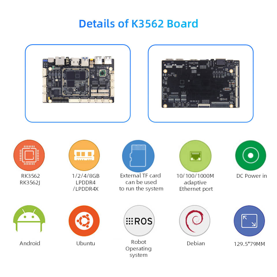 Rockchip RK3562 Digital Signage SBC Industrial controller