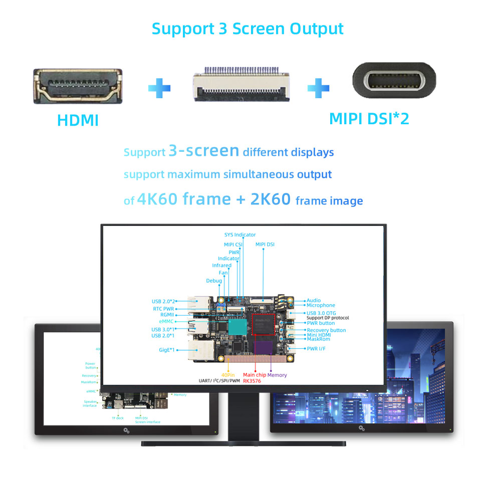 Rockchip RK3576 All-in-One Edge Solution