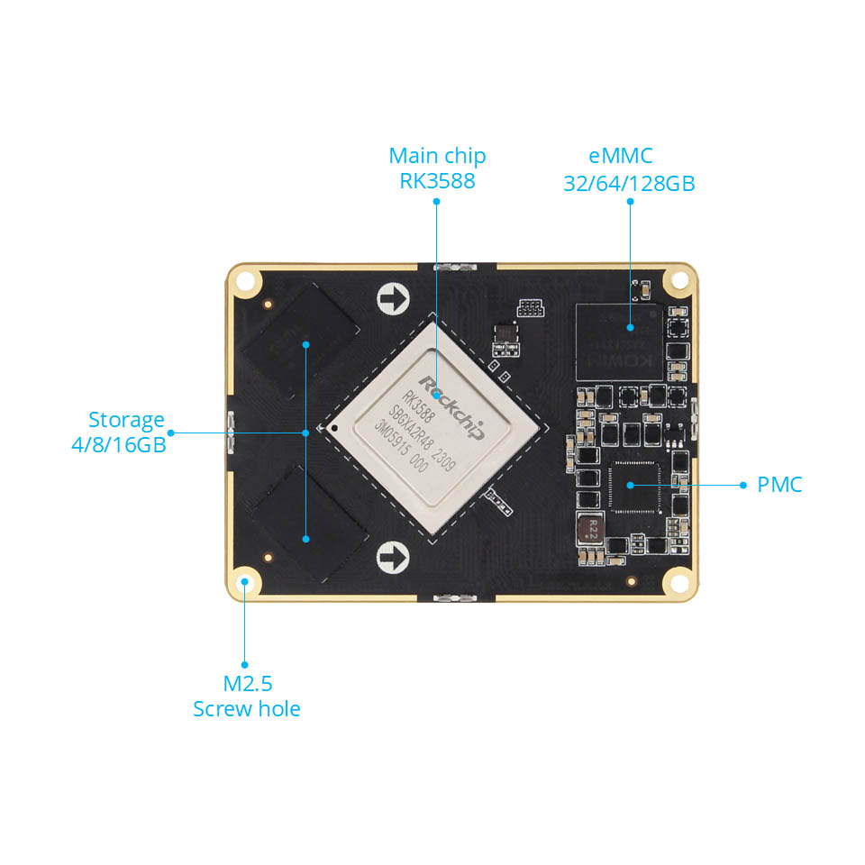 Rockchip RK3588 Core Board до борту